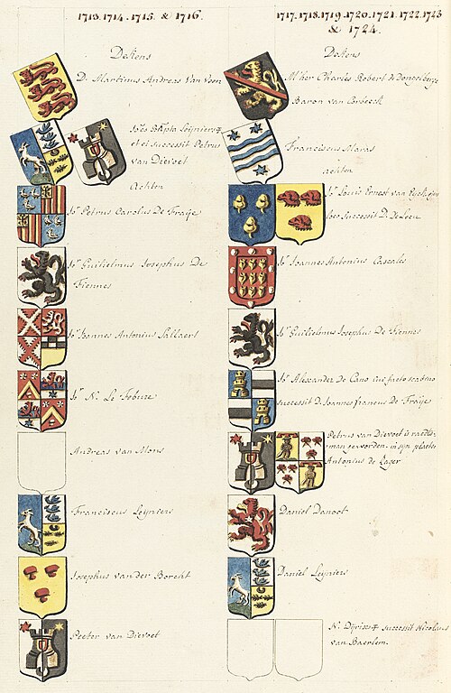 Armorial de la guilde drapière de Bruxelles au XVIII ème siècle Armorial de la guilde drapière de Bruxelles au XVIII ème siècle